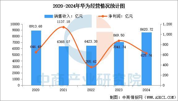 设备行业市场前景预测研究报告（简版）CQ9电子网站2025年中国智能穿戴(图2)