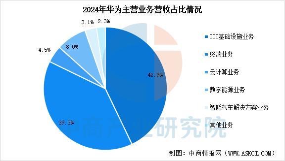 设备行业市场前景预测研究报告（简版）CQ9电子网站2025年中国智能穿戴(图9)