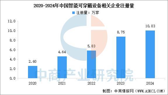 设备行业市场前景预测研究报告（简版）CQ9电子网站2025年中国智能穿戴(图8)