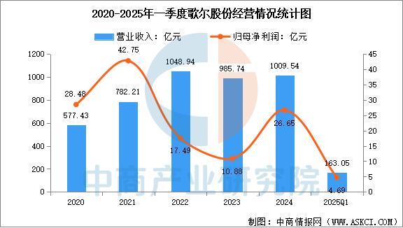 设备行业市场前景预测研究报告（简版）CQ9电子网站2025年中国智能穿戴(图12)