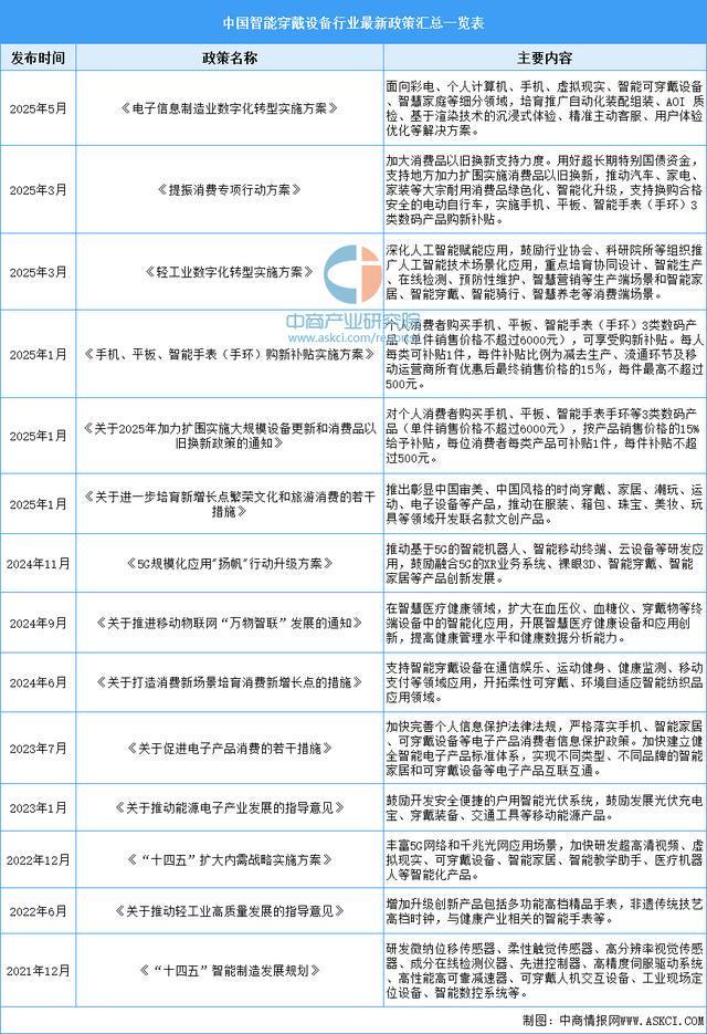 设备行业市场前景预测研究报告（简版）CQ9电子网站2025年中国智能穿戴(图17)