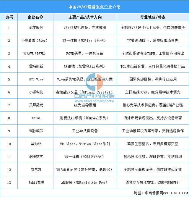 设备行业市场前景预测研究报告（简版）CQ9电子网站2025年中国智能穿戴(图13)