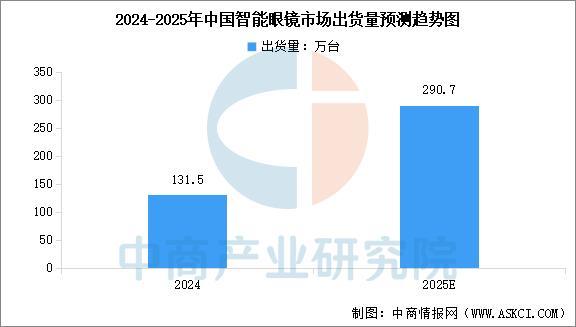 设备行业市场前景预测研究报告（简版）CQ9电子网站2025年中国智能穿戴(图7)