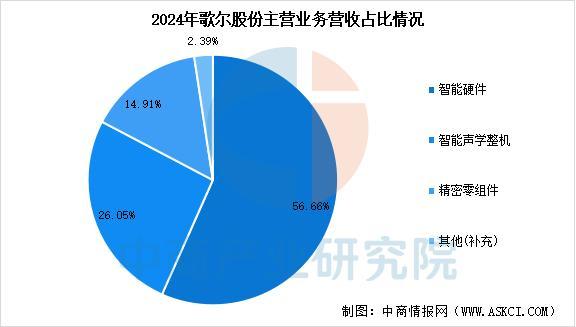 设备行业市场前景预测研究报告（简版）CQ9电子网站2025年中国智能穿戴(图3)
