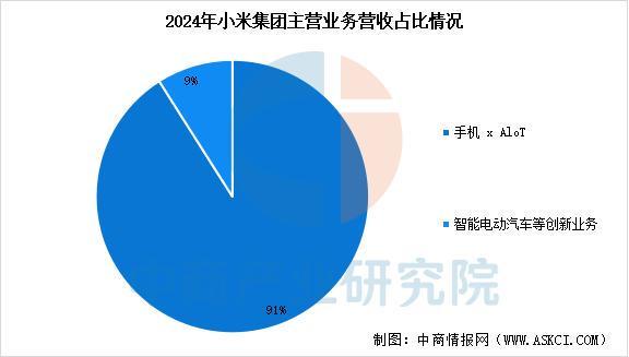 设备行业市场前景预测研究报告（简版）CQ9电子网站2025年中国智能穿戴(图14)