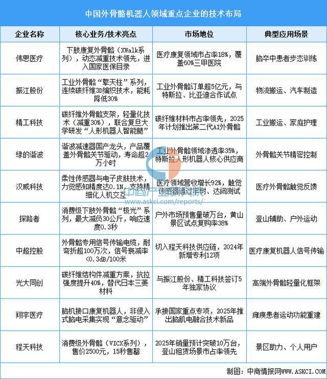 设备行业市场前景预测研究报告（简版）CQ9电子网站2025年中国智能穿戴(图4)