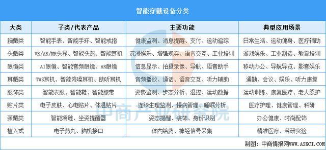 设备行业市场前景预测研究报告（简版）CQ9电子网站2025年中国智能穿戴(图11)