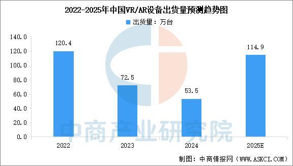 设备行业市场前景预测研究报告（简版）CQ9电子网站2025年中国智能穿戴(图16)