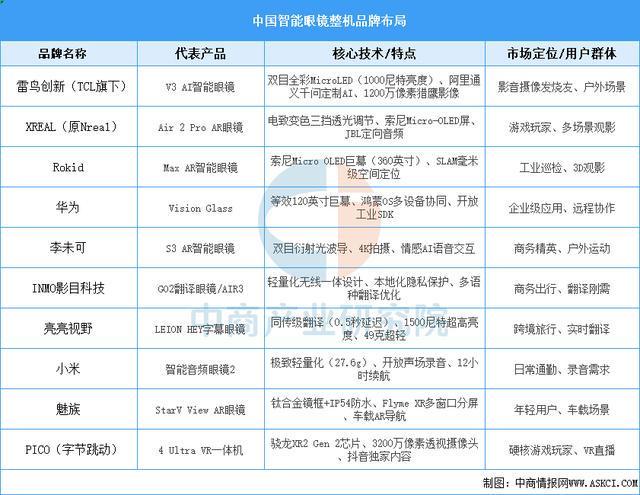 设备行业市场前景预测研究报告（简版）CQ9电子网站2025年中国智能穿戴(图10)