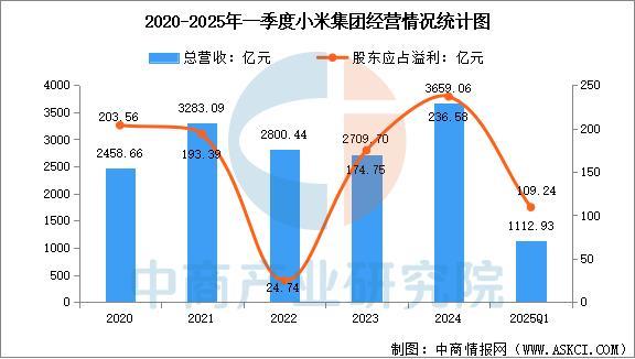 设备行业市场前景预测研究报告（简版）CQ9电子网站2025年中国智能穿戴(图6)