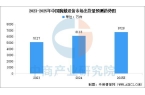 设备行业市场前景预测研究报告（简版）CQ